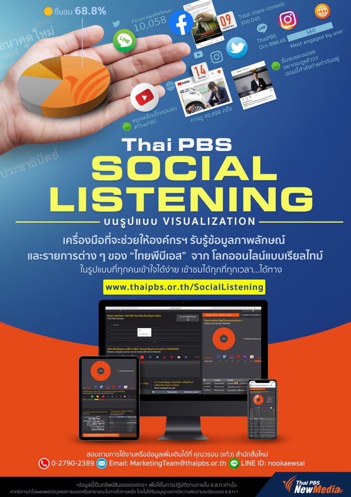 เปิดบริการข้อมูล Thai PBS Social Listening เครื่องมือที่จะช่วยให้องค์กรฯ รับรู้ภาพลักษณ์ และความคิดเห็นต่อรายการต่าง ๆ ของไทยพีบีเอสจากโลกออนไลน์แบบเรียลไทม์ ติดตามอ่านข้อมูลได้ที่ www.thaipbs.or.th/SocialListening
